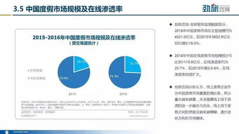 在線旅游度假市場(chǎng) 巨頭爭(zhēng)搶的香餑餑背后