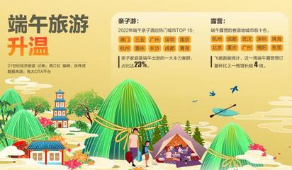 端午親子游、露營熱潮引領(lǐng)市場回暖，旅游業(yè)務(wù)加速復(fù)蘇