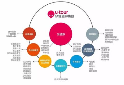 眾信旅游攜手微軟 以IT技術創(chuàng)新，共筑出境綜合服務大生態(tài)